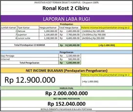 Rumah Kost Area Komplek Bumi Harapan, 2 Lantai Nyaman Strategis