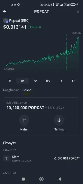 Dijual Koin Kripto Popcat