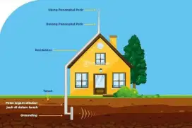 Melayani pasang Grounding anti petir murah lengkap
