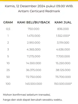 Jual Beli Buyback Antam Emas Batangan Logam Mulia Redmark Perhiasan