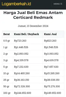 Jual Beli Buyback Antam Emas Batangan Logam Mulia Redmark Perhiasan