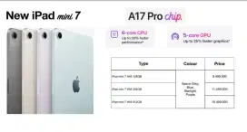 NEW PRODUK..IPAD MINI 7 (CHIP A17 PRO)