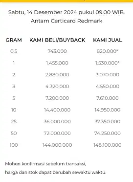 Jual Beli Buyback Antam Emas Batangan Logam Mulia Redmark Perhiasan