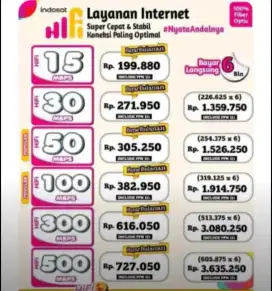 Internet Hifi Indosat Wifi