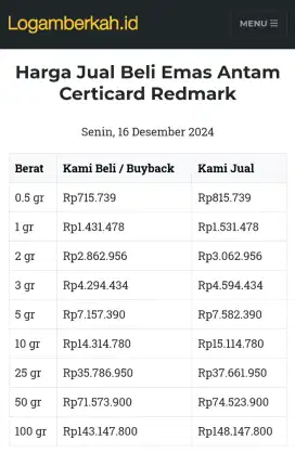 Jual Beli Buyback Antam Emas Batangan Logam Mulia Redmark Perhiasan