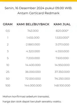 Jual Beli Buyback Antam Emas Batangan Logam Mulia Redmark Perhiasan