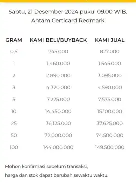 Jual Beli Buyback Antam Emas Batangan Logam Mulia Redmark Perhiasan