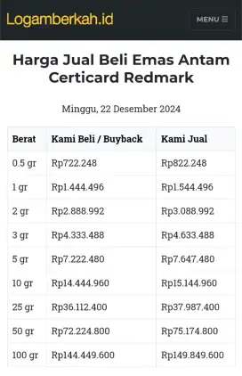 Jual Beli Buyback Antam Emas Batangan Logam Mulia Redmark Perhiasan