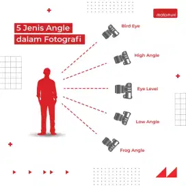 Freelance challenge teknik videographer bogor