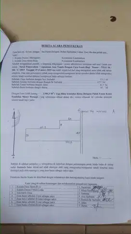 di jual tanah cocok untuk perumahan di kota medan