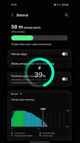 Charger ori cabutan bawaan ex Samsung A55 5G type C to C super fast