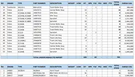 Undercarriage Volvo, Komatsu, Hitachi, Doosan, Hyundai, SH Harga murah