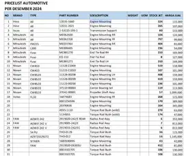 Engine Mounting Hino, Mitsubishi, Nissan CWB (Promo akhir tahun)