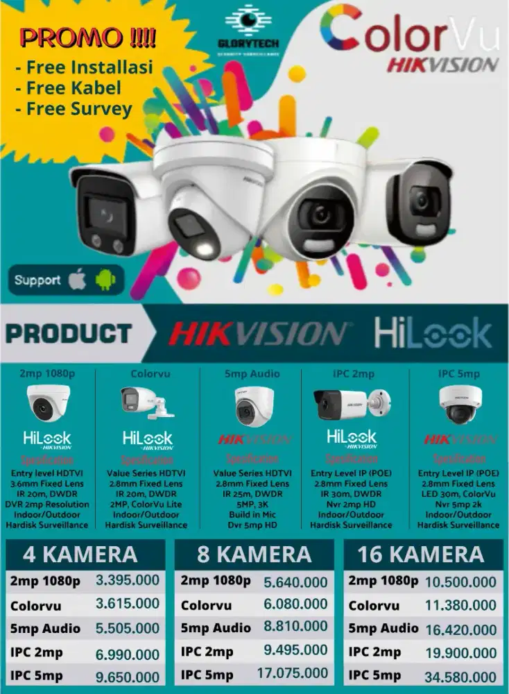 PAKET INSTALASI CCTV