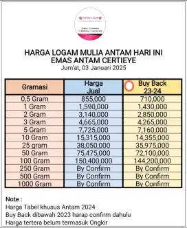 Logam Mulia Antam