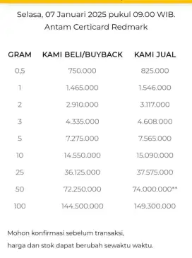 Jual Beli Buyback Antam Emas Batangan Logam Mulia Redmark Perhiasan