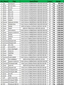 Spesifikasi Laptop ANBK 2024