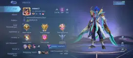 Di Jual akun ml