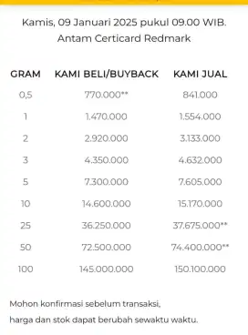 Jual Beli Buyback Antam Emas Batangan Logam Mulia Redmark Perhiasan