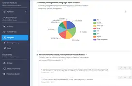 Software Survey Hasil Kepuasan Pelanggan Online Berbasis Web