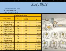 Logam antam buat invest