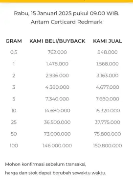 Jual Beli Buyback Antam Emas Batangan Logam Mulia Redmark Perhiasan