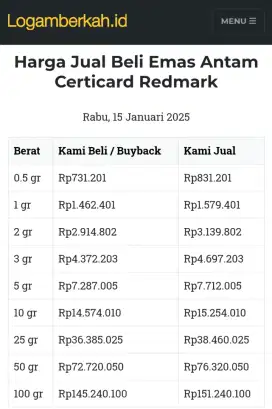 Jual Beli Buyback Antam Emas Batangan Logam Mulia Redmark Perhiasan