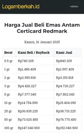 Jual Beli Buyback Antam Emas Batangan Logam Mulia Redmark Perhiasan