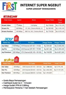 Internet Stabil First Media Murah