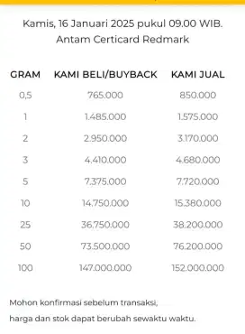 Jual Beli Buyback Antam Emas Batangan Logam Mulia Redmark Perhiasan