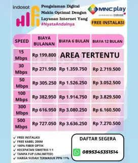 INTERNET KABEL WIFI INDOSAT