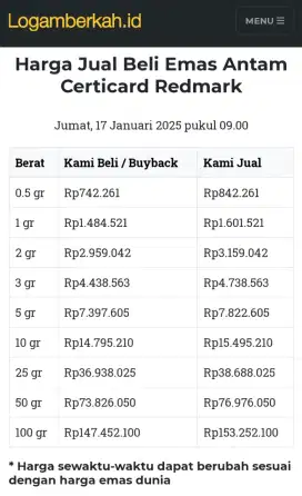 Jual Beli Buyback Antam Emas Batangan Logam Mulia Redmark Perhiasan