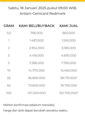 Jual Beli Buyback Antam Emas Batangan Logam Mulia Redmark Perhiasan