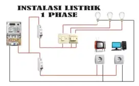 Jasa pasang dan perbaikan instalasi listrik & jasa bangunan