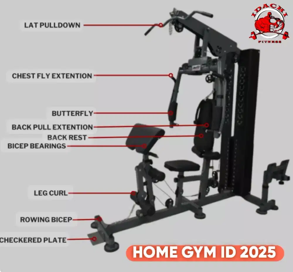 Home gym ID 2025