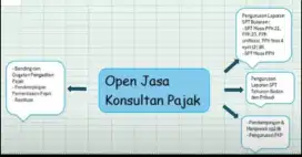 Jasa Konsultan Pajak Beregister