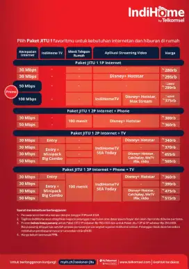 Wifi indihome untuk rumah anda
