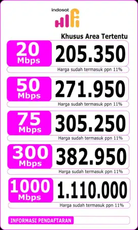 Wifi MNC play by indosat