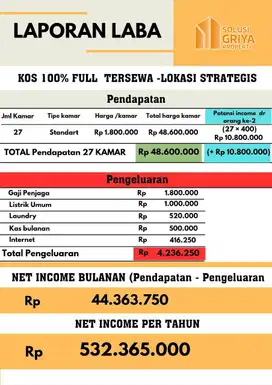 Dijual Segera Kosan Strategis di Karawang Exclusive Full Sewa