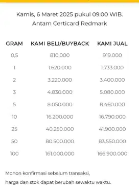 Jual Beli Buyback Antam Emas Batangan Logam Mulia Redmark Perhiasan