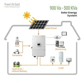 Energi Listrik Tenaga Surya