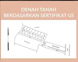 Great opportunity for Business! Tanah & Bangunan pererenan area