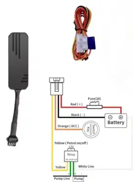 Gps tracker paket server 1 th