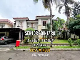 Jual rumah harga tanah di sektor 8 Bintaro (15500)