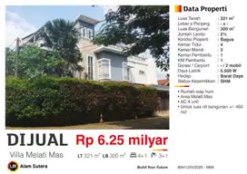 Dijual Rumah 2,5 Lt. Siap Huni Villa Melati Mas Tangerang Selatan