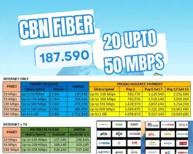 Wifi Cbn Internet
