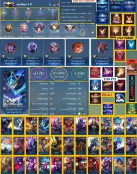 akun mobilegends sultan