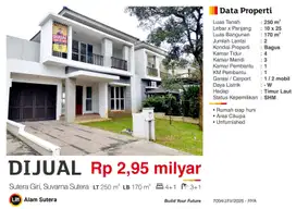 Dijual Rumah Modern Siap Huni SHM Cluster Giri Suvarna Sutera