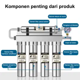 Filter Air Air Aquater Free Biaya pemasangan