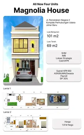 Di jual rumah di percetakan negara jakarta pusat sdg proses bangun
